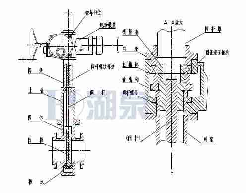 Z43F、Z543F、Z643F、Z943F帶導(dǎo)流孔平板閘閥